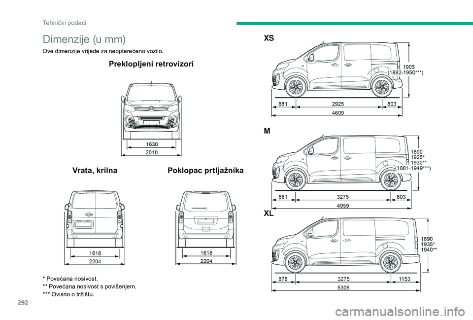 CITROEN JUMPER SPACETOURER 2018 Upute Za Rukovanje (in Croatian) 292
Dimenzije (u mm)
Ove dimenzije vrijede za neopterećeno vozilo.
Preklopljeni retrovizori
Vrata, krilna Poklopac prtljažnika XS
M
XL
* Povećana nosivost.
** Povećana nosivost s povišenjem.
*** CITROEN JUMPER SPACETOURER 2018 Upute Za Rukovanje (in Croatian) 292
Dimenzije (u mm)
Ove dimenzije vrijede za neopterećeno vozilo.
Preklopljeni retrovizori
Vrata, krilna Poklopac prtljažnika XS
M
XL
* Povećana nosivost.
** Povećana nosivost s povišenjem.
***