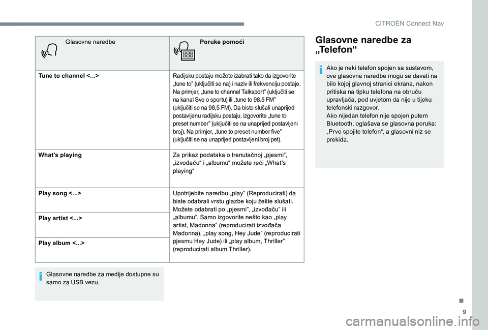 CITROEN JUMPER SPACETOURER 2018  Upute Za Rukovanje (in Croatian) 9
Glasovne naredbePoruke pomoći
Tune to channel <...>
Radijsku postaju možete izabrati tako da izgovorite 
„tune to” (uključiti se na) i naziv ili frekvenciju postaje. 
Na primjer, „tune to c