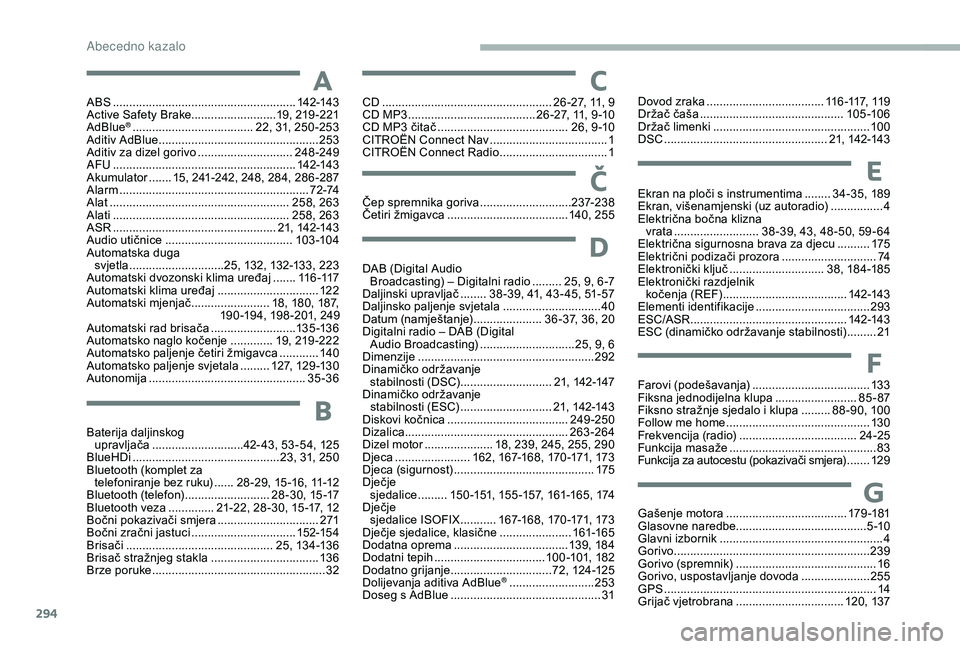 CITROEN JUMPER SPACETOURER 2018 Upute Za Rukovanje (in Croatian) 294
ABS ........................................................142-143
Active Safety Brake.......................... 19, 219 -221
AdBlue
® ..................................... 22, 31, 250 -253
Adit CITROEN JUMPER SPACETOURER 2018 Upute Za Rukovanje (in Croatian) 294
ABS ........................................................142-143
Active Safety Brake.......................... 19, 219 -221
AdBlue
® ..................................... 22, 31, 250 -253
Adit