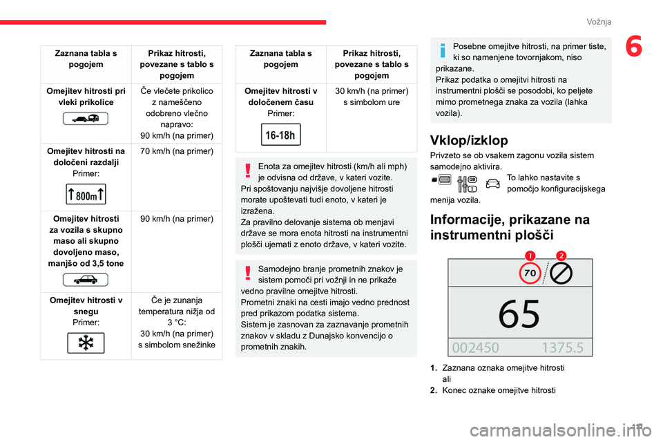 CITROEN BERLINGO VAN 2021  Navodila Za Uporabo (in Slovenian) 111
Vožnja
6Zaznana tabla s pogojem Prikaz hitrosti, 
povezane s tablo s  pogojem
Omejitev hitrosti pri  vleki prikolice
 
 
Če vlečete prikolico z nameščeno 
odobreno vlečno  napravo:
90
  km/h