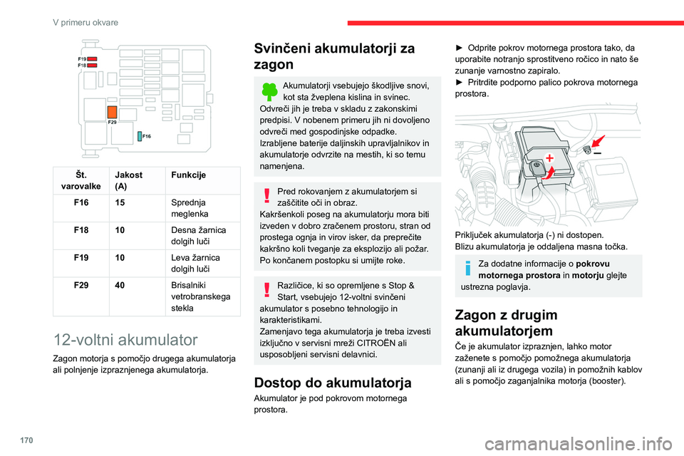 CITROEN BERLINGO VAN 2021  Navodila Za Uporabo (in Slovenian) 170
V primeru okvare
 
Št. 
varovalke Jakost
(A) Funkcije
F16 15 Sprednja 
meglenka
F18 10 Desna žarnica 
dolgih luči
F19 10 Leva žarnica 
dolgih luči
F29 40 Brisalniki 
vetrobranskega 
stekla
12