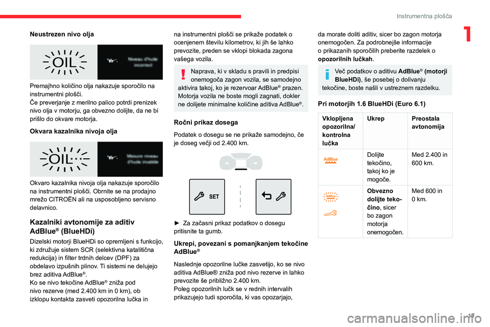 CITROEN BERLINGO VAN 2021  Navodila Za Uporabo (in Slovenian) 19
Instrumentna plošča
1Neustrezen nivo olja
 
 
Premajhno količino olja nakazuje sporočilo na 
instrumentni plošči.
Če preverjanje z merilno palico potrdi prenizek 
nivo olja v motorju, ga obv