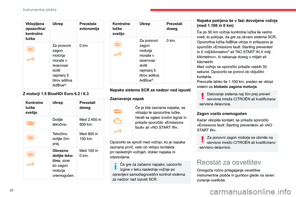 CITROEN BERLINGO VAN 2021  Navodila Za Uporabo (in Slovenian) 20
Instrumentna plošča
 
 
 
 
Ko so luči vklopljene (ne v položaju AUTO 
(Samodejno)), pritisnite gumb  A, da povečate 
svetlost osvetlitve, ali gumb  B, da zmanjšate 
svetlost osvetlitve.
Ko d