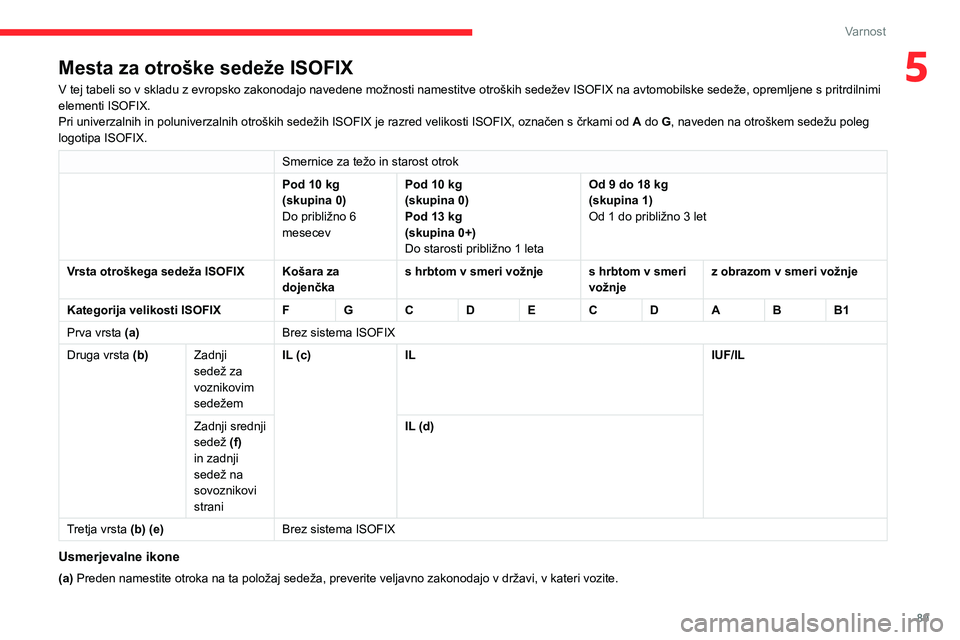 CITROEN BERLINGO VAN 2021  Navodila Za Uporabo (in Slovenian) 89
Varnost
5Mesta za otroške sedeže ISOFIX
V tej tabeli so v skladu z evropsko zakonodajo navedene možnosti namestitve otroških sedežev ISOFIX na avtomobilske sedeže, opremljene s pritrdilnimi 
