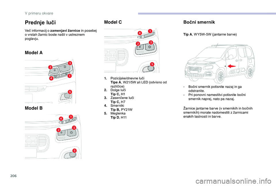 CITROEN BERLINGO VAN 2019 Navodila Za Uporabo (in Slovenian) 206
Model A
Model BModel C
Bočni smernik
Tip A, W Y5W-5W ( jantarne bar ve)
- Bočni smernik potisnite nazaj in ga
o
dstranite.
- Pri
ponovni namestitvi potisnite bočni CITROEN BERLINGO VAN 2019 Navodila Za Uporabo (in Slovenian) 206
Model A
Model BModel C
Bočni smernik
Tip A, W Y5W-5W ( jantarne bar ve)
- Bočni smernik potisnite nazaj in ga
o
dstranite.
- Pri
ponovni namestitvi potisnite bočni