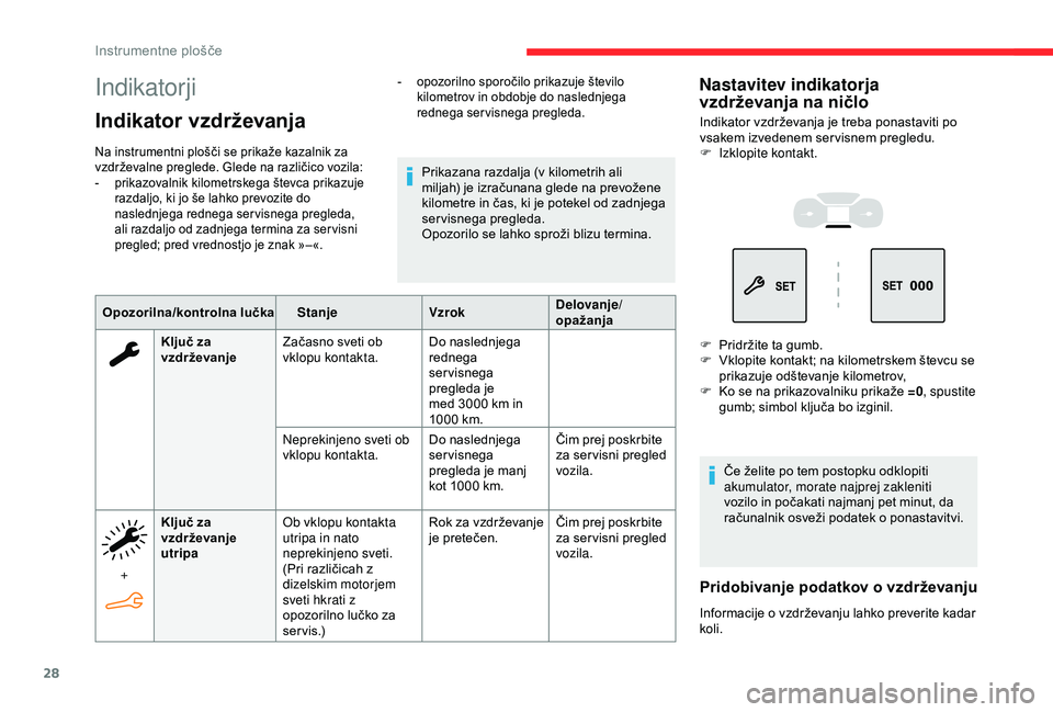 CITROEN BERLINGO VAN 2019  Navodila Za Uporabo (in Slovenian) 28
Indikatorji
Indikator vzdrževanja
Na	instrumentni	plošči	se	prikaže	kazalnik	za	vzdrževalne 	 preglede. 	 Glede 	 na 	 različico 	 vozila:
-	 prikazovalnik
	 kilometrskega 	 števca 	 prikazu