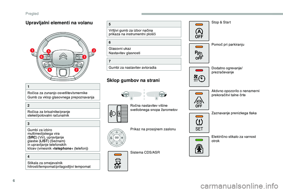 CITROEN BERLINGO VAN 2019  Navodila Za Uporabo (in Slovenian) 6
Upravljalni elementi na volanu
1
Ročica	 za 	 zunanjo 	 osvetlitev/smernike
Gumb
	 za 	 vklop 	 glasovnega 	 prepoznavanja
2
Ročica	 za 	 brisalnike/pranje 	
s

tekel/potovalni
	r
 ačunalnik
3
Gu