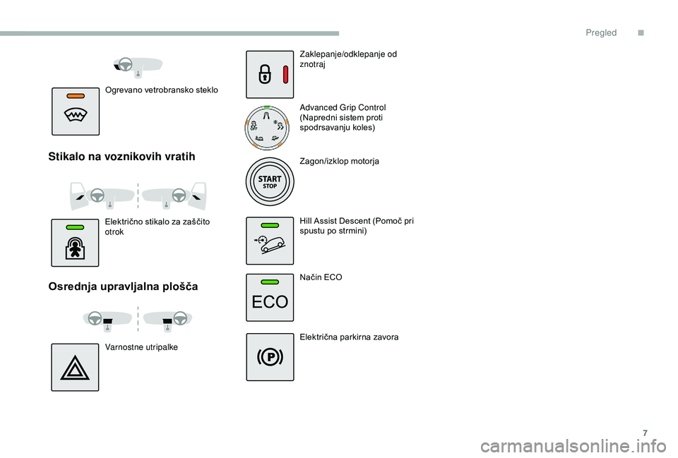 CITROEN BERLINGO VAN 2019  Navodila Za Uporabo (in Slovenian) 7
Ogrevano	vetrobransko	steklo
Stikalo na voznikovih vratih
Električno	stikalo	za	zaščito	otrok
Osrednja upravljalna plošča
Varnostne utripalke Zaklepanje/odklepanje od 
znotraj
Advanced Grip Con