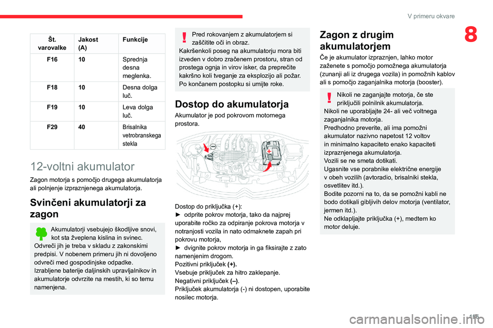 CITROEN C3 AIRCROSS 2021  Navodila Za Uporabo (in Slovenian) 155
V primeru okvare
8Št.
varovalke Jakost
(A) Funkcije
F16 10 Sprednja 
desna 
meglenka.
F18 10 Desna dolga 
luč.
F19 10 Leva dolga 
luč.
F29 40
Brisalnika 
vetrobranskega 
stekla
12-voltni akumul