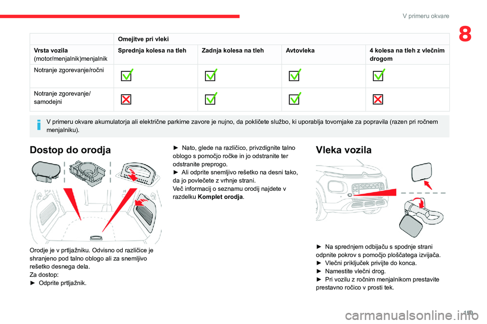 CITROEN C3 AIRCROSS 2021  Navodila Za Uporabo (in Slovenian) 159
V primeru okvare
8Omejitve pri vleki
Vrsta vozila
(motor/menjalnik)menjalnik Sprednja kolesa na tleh
Zadnja kolesa na tlehAvtovleka4 kolesa na tleh z vlečnim 
drogom
Notranje zgorevanje/ročni
 
