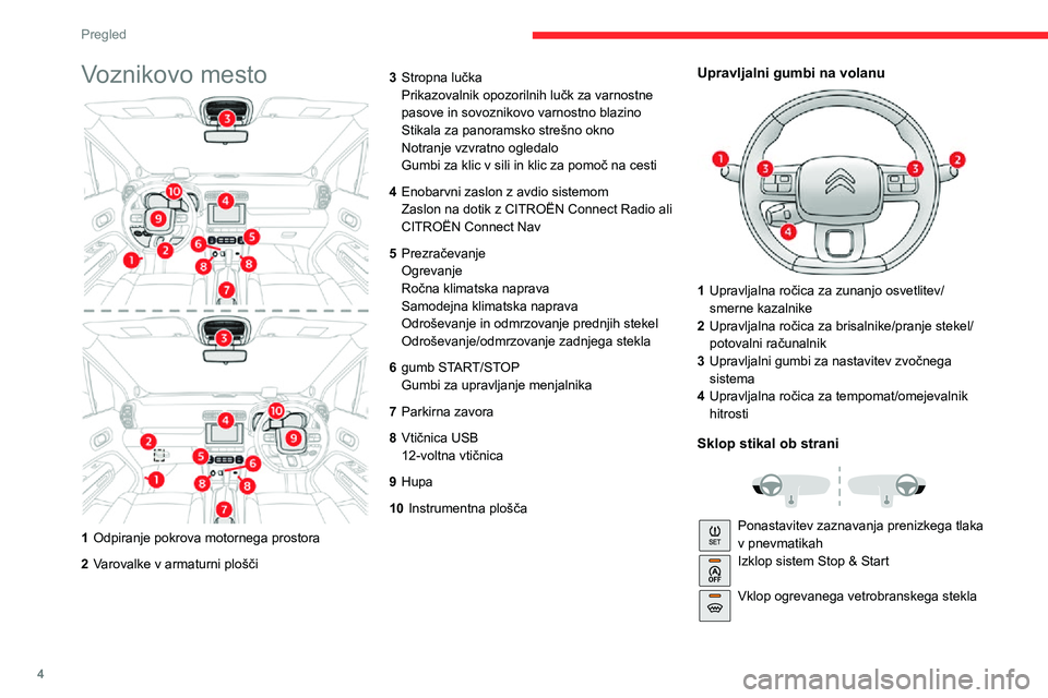 CITROEN C3 AIRCROSS 2021  Navodila Za Uporabo (in Slovenian) 4
Pregled
Voznikovo mesto
1Odpiranje pokrova motornega prostora
2  Varovalke v armaturni plošči 3
Stropna lučka
Prikazovalnik opozorilnih lučk za varnostne 
pasove in sovoznikovo varnostno blazino