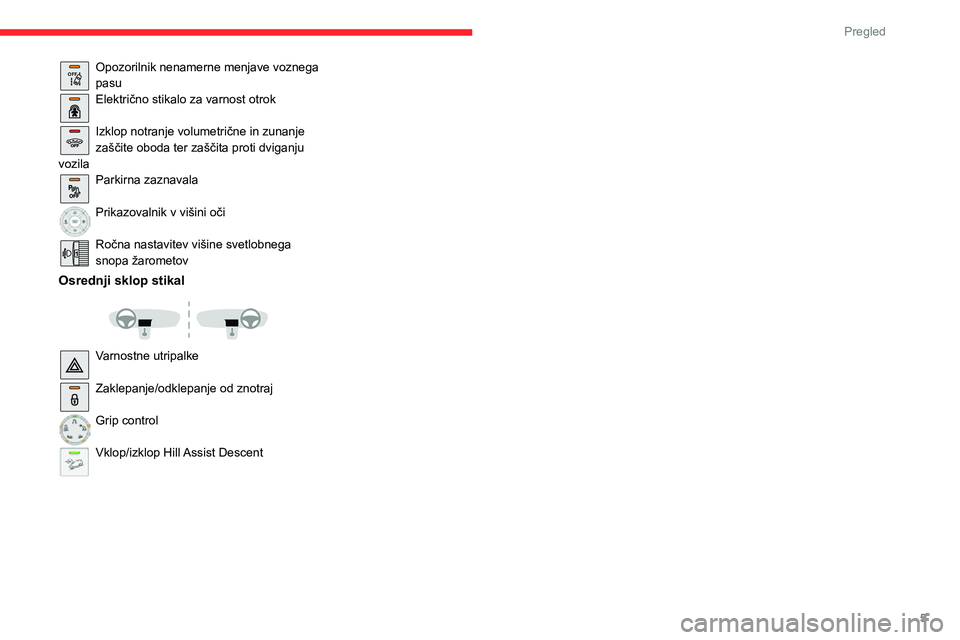 CITROEN C3 AIRCROSS 2021  Navodila Za Uporabo (in Slovenian) 5
Pregled
OFF Opozorilnik nenamerne menjave voznega 
pasu
Električno stikalo za varnost otrok 
Izklop notranje volumetrične in zunanje zaščite oboda ter zaščita proti dviganju 
vozila
Parkirna z