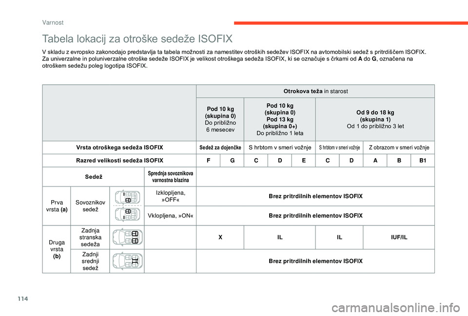 CITROEN C3 AIRCROSS 2019  Navodila Za Uporabo (in Slovenian) 114
Tabela lokacij za otroške sedeže ISOFIX
V skladu z evropsko zakonodajo predstavlja ta tabela možnosti za namestitev otroških sedežev ISOFIX na avtomobilski sedež s pritrdiščem ISOFIX.
Za u