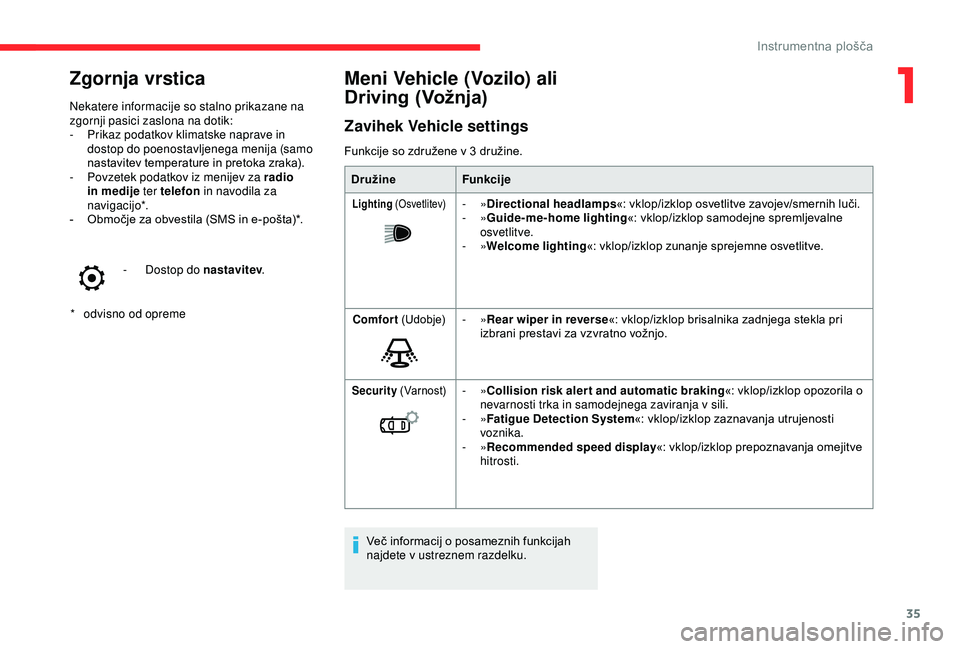 CITROEN C3 AIRCROSS 2019 Navodila Za Uporabo (in Slovenian) 35
Zgornja vrstica
* odvisno od opreme
Nekatere informacije so stalno prikazane na
zgornji pasici zaslona na dotik:
-
P
rikaz podatkov klimatske naprave in
dostop do poenostavljenega menija (samo CITROEN C3 AIRCROSS 2019 Navodila Za Uporabo (in Slovenian) 35
Zgornja vrstica
* odvisno od opreme
Nekatere informacije so stalno prikazane na
zgornji pasici zaslona na dotik:
-
P
rikaz podatkov klimatske naprave in
dostop do poenostavljenega menija (samo