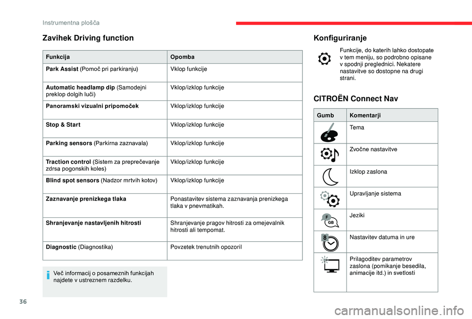 CITROEN C3 AIRCROSS 2019  Navodila Za Uporabo (in Slovenian) 36
Konfiguriranje
Funkcije, do katerih lahko dostopate 
v tem meniju, so podrobno opisane 
v spodnji preglednici. Nekatere 
nastavitve so dostopne na drugi 
strani.
Gumb Komentarji
Tema
Zvočne nastav