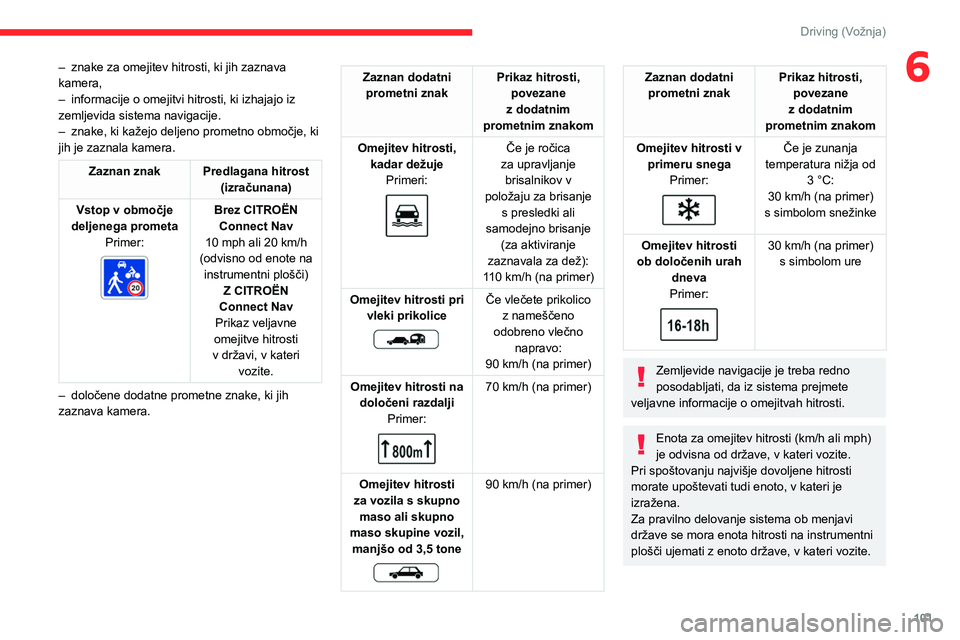 CITROEN C4 2021  Navodila Za Uporabo (in Slovenian) 101
Driving (Vožnja)
6– znake za omejitev hitrosti, ki jih zaznava 
kamera,
–
 
informacije o omejitvi hitrosti, ki izhajajo iz 
zemljevida sistema navigacije.
–

 
znake, ki kažejo deljeno pr