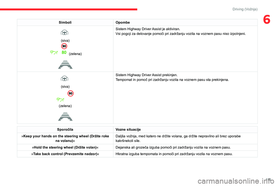 CITROEN C4 2021  Navodila Za Uporabo (in Slovenian) 11 5
Driving (Vožnja)
6SimboliOpombe 
 
(siva)
(zelena) 
 
Sistem Highway Driver Assist je aktiviran.
Vsi pogoji za delovanje pomoči pri zadržanju vozila na voznem pasu niso izpolnjeni.
 
 
(siva)  CITROEN C4 2021  Navodila Za Uporabo (in Slovenian) 11 5
Driving (Vožnja)
6SimboliOpombe 
 
(siva)
(zelena) 
 
Sistem Highway Driver Assist je aktiviran.
Vsi pogoji za delovanje pomoči pri zadržanju vozila na voznem pasu niso izpolnjeni.
 
 
(siva)