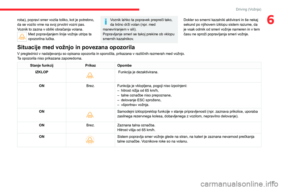 CITROEN C4 2021  Navodila Za Uporabo (in Slovenian) 11 7
Driving (Vožnja)
6roba), popravi smer vozila toliko, kot je potrebno, 
da se vozilo vrne na svoj prvotni vozni pas.
Voznik to zazna v obliki obračanja volana.
Med popravljanjem linije vožnje u CITROEN C4 2021  Navodila Za Uporabo (in Slovenian) 11 7
Driving (Vožnja)
6roba), popravi smer vozila toliko, kot je potrebno, 
da se vozilo vrne na svoj prvotni vozni pas.
Voznik to zazna v obliki obračanja volana.
Med popravljanjem linije vožnje u