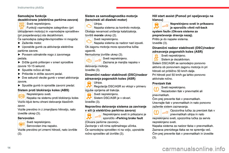 CITROEN C4 2021  Navodila Za Uporabo (in Slovenian) 14
Instrumentna plošča
Samodejne funkcije 
dezaktivirane  (električna parkirna zavora)
Sveti neprekinjeno.
Funkciji »samodejne zategnitve« (pri 
izklopljenem motorju) in »samodejne sprostitve« 