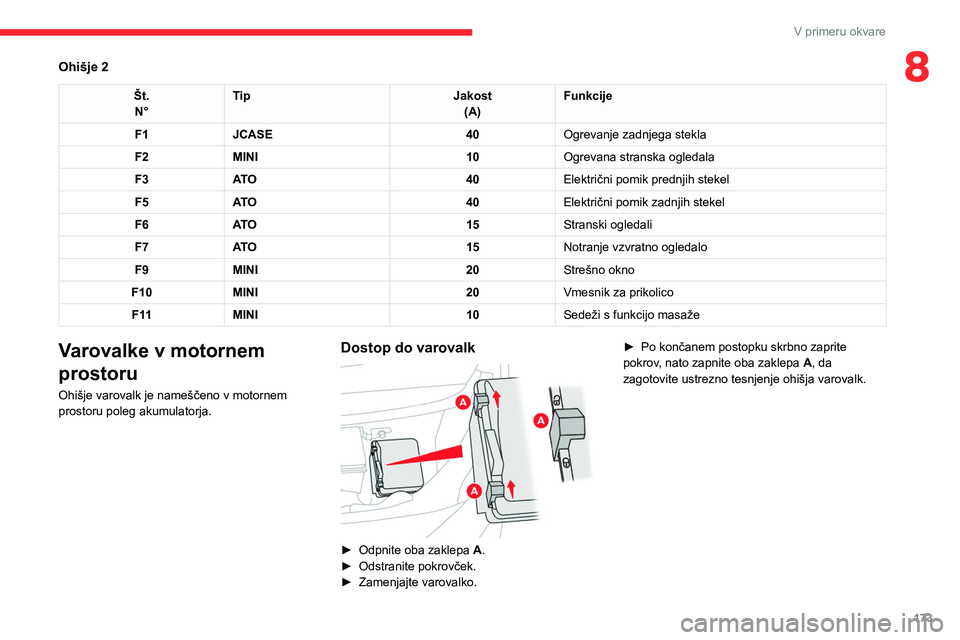 CITROEN C4 2021 Navodila Za Uporabo (in Slovenian) 173
V primeru okvare
8Ohišje 2
Št.N° Tip
Jakost
(A) Funkcije
F1 JCASE 40Ogrevanje zadnjega stekla
F2 MINI 10Ogrevana stranska ogledala
F3 AT O 40Električni pomik prednjih stekel
F5 AT O 40Elektri CITROEN C4 2021 Navodila Za Uporabo (in Slovenian) 173
V primeru okvare
8Ohišje 2
Št.N° Tip
Jakost
(A) Funkcije
F1 JCASE 40Ogrevanje zadnjega stekla
F2 MINI 10Ogrevana stranska ogledala
F3 AT O 40Električni pomik prednjih stekel
F5 AT O 40Elektri
