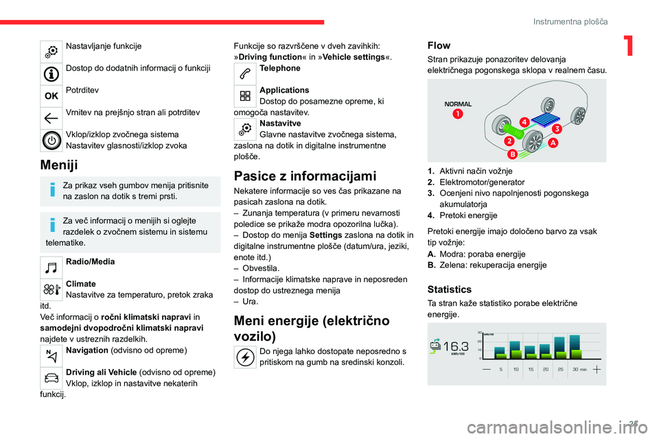 CITROEN C4 2021  Navodila Za Uporabo (in Slovenian) 25
Instrumentna plošča
1Nastavljanje funkcije 
Dostop do dodatnih informacij o funkciji 
Potrditev 
Vrnitev na prejšnjo stran ali potrditev 
Vklop/izklop zvočnega sistema
Nastavitev glasnosti/izkl