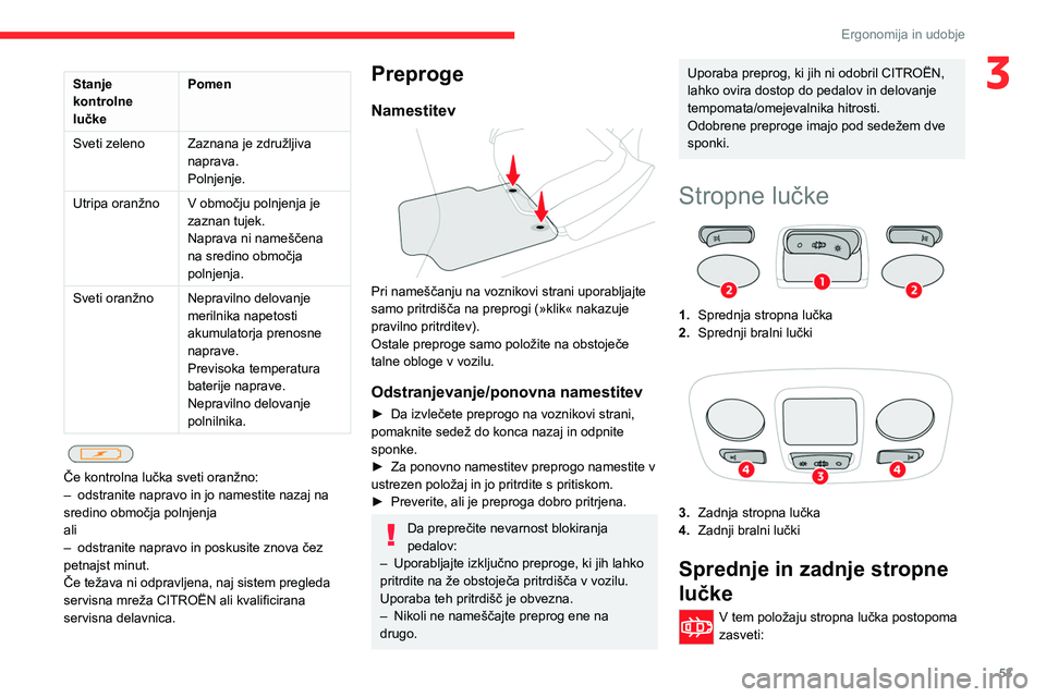 CITROEN C4 2021 Navodila Za Uporabo (in Slovenian) 53
Ergonomija in udobje
3Stanje
kontrolne
lučkePomen
Sveti zeleno Zaznana je združljiva
naprava.
Polnjenje.
Utripa oranžno V območju polnjenja je zaznan tujek.
Naprava ni nameščena
na sredi CITROEN C4 2021 Navodila Za Uporabo (in Slovenian) 53
Ergonomija in udobje
3Stanje
kontrolne
lučkePomen
Sveti zeleno Zaznana je združljiva
naprava.
Polnjenje.
Utripa oranžno V območju polnjenja je zaznan tujek.
Naprava ni nameščena
na sredi