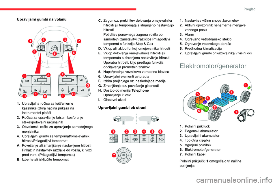 CITROEN C4 2021 Navodila Za Uporabo (in Slovenian) 5
Pregled
Upravljalni gumbi na volanu
1.Upravljalna ročica za luči/smerne
kazalnike
izbira načina prikaza na
instrumentni plošči
2. Ročica za upravljanje brisalnikov/pranje
stekel/potova CITROEN C4 2021 Navodila Za Uporabo (in Slovenian) 5
Pregled
Upravljalni gumbi na volanu
1.Upravljalna ročica za luči/smerne
kazalnike
izbira načina prikaza na
instrumentni plošči
2. Ročica za upravljanje brisalnikov/pranje
stekel/potova