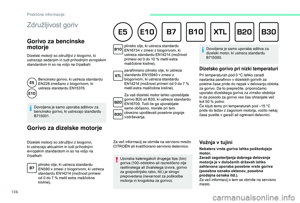 CITROEN C4 CACTUS 2019 Navodila Za Uporabo (in Slovenian) 136
Združljivost goriv
Gorivo za bencinske
motorje
Dizelski motorji so združljivi z biogorivi, ki
ustrezajo sedanjim in tudi prihodnjim evropskim
standardom in so na voljo na črpalkah:Bencinsko CITROEN C4 CACTUS 2019 Navodila Za Uporabo (in Slovenian) 136
Združljivost goriv
Gorivo za bencinske
motorje
Dizelski motorji so združljivi z biogorivi, ki
ustrezajo sedanjim in tudi prihodnjim evropskim
standardom in so na voljo na črpalkah:Bencinsko