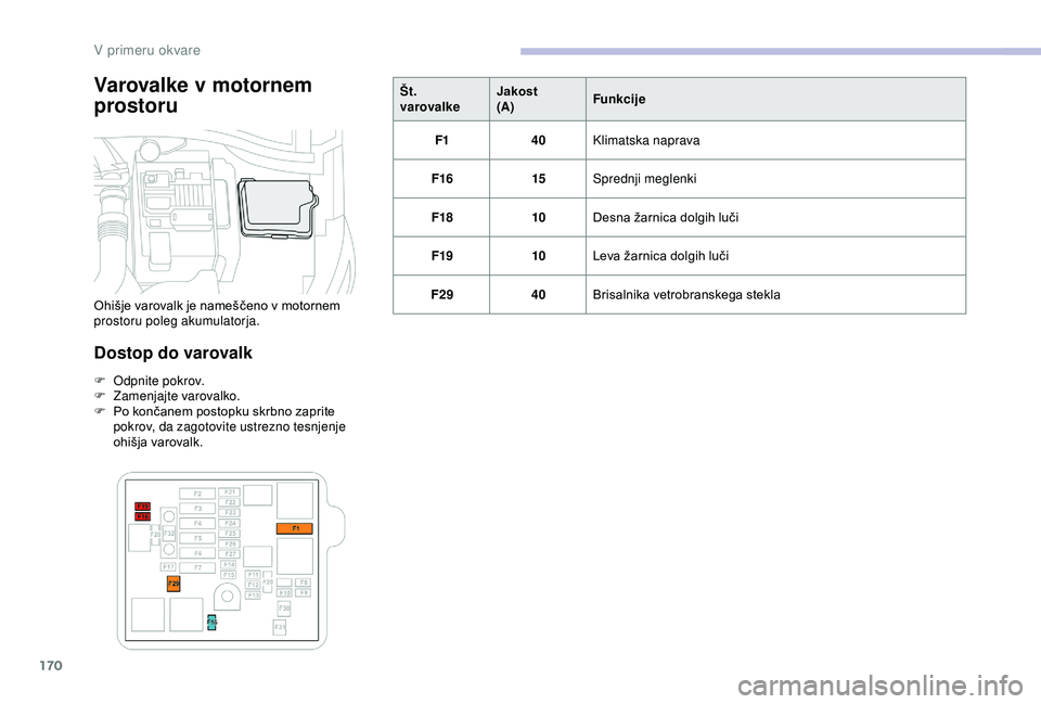 CITROEN C4 CACTUS 2019 Navodila Za Uporabo (in Slovenian) 170
Varovalke v motornem
prostoru
Dostop do varovalk
F Odpnite pokrov.
F Z amenjajte varovalko.
F
P
o končanem postopku skrbno zaprite
pokrov, da zagotovite ustrezno tesnjenje
ohišja varovalk. CITROEN C4 CACTUS 2019 Navodila Za Uporabo (in Slovenian) 170
Varovalke v motornem
prostoru
Dostop do varovalk
F Odpnite pokrov.
F Z amenjajte varovalko.
F
P
o končanem postopku skrbno zaprite
pokrov, da zagotovite ustrezno tesnjenje
ohišja varovalk.