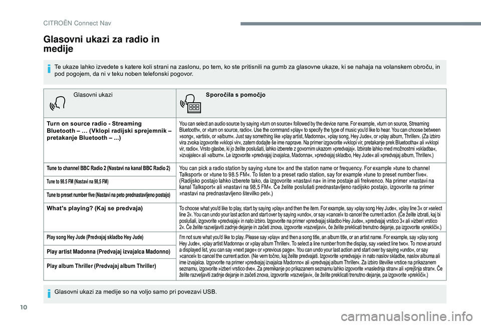 CITROEN C4 CACTUS 2019 Navodila Za Uporabo (in Slovenian) 10
Glasovni ukaziSporočila s pomočjo
Turn on source radio - Streaming
Bluetooth – … (Vklopi radijski sprejemnik –
pretakanje Bluetooth – ...)
You can select an audio source by saying »tur CITROEN C4 CACTUS 2019 Navodila Za Uporabo (in Slovenian) 10
Glasovni ukaziSporočila s pomočjo
Turn on source radio - Streaming
Bluetooth – … (Vklopi radijski sprejemnik –
pretakanje Bluetooth – ...)
You can select an audio source by saying »tur