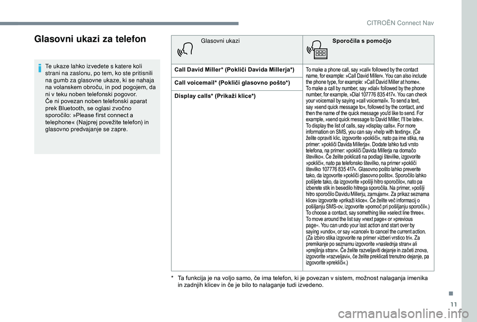CITROEN C4 CACTUS 2019 Navodila Za Uporabo (in Slovenian) 11
Glasovni ukazi za telefon
Te ukaze lahko izvedete s katere koli
strani na zaslonu, po tem, ko ste pritisnili
na gumb za glasovne ukaze, ki se nahaja
na volanskem obroču, in pod pogojem, da
ni CITROEN C4 CACTUS 2019 Navodila Za Uporabo (in Slovenian) 11
Glasovni ukazi za telefon
Te ukaze lahko izvedete s katere koli
strani na zaslonu, po tem, ko ste pritisnili
na gumb za glasovne ukaze, ki se nahaja
na volanskem obroču, in pod pogojem, da
ni