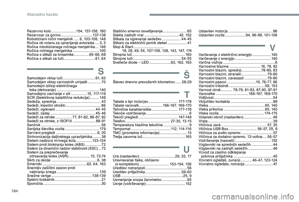 CITROEN C4 CACTUS 2019 Navodila Za Uporabo (in Slovenian) 184
Rezervno kolo ........................ 15 4, 157-15 8, 18 0
Rezervoar za gorivo ...............................137-13 8
Robotizirani ročni menjalnik
..... 6
, 103 -10 6, 148
Ročica ob volan CITROEN C4 CACTUS 2019 Navodila Za Uporabo (in Slovenian) 184
Rezervno kolo ........................ 15 4, 157-15 8, 18 0
Rezervoar za gorivo ...............................137-13 8
Robotizirani ročni menjalnik
..... 6
, 103 -10 6, 148
Ročica ob volan