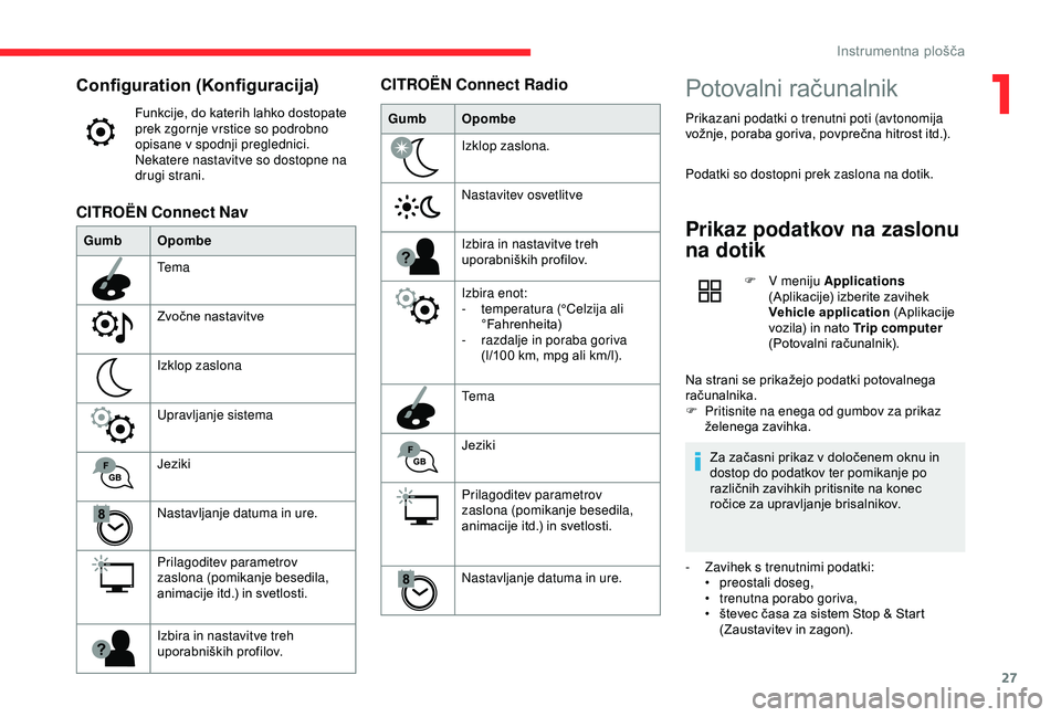 CITROEN C4 CACTUS 2019 Navodila Za Uporabo (in Slovenian) 27
Configuration (Konfiguracija)
Funkcije, do katerih lahko dostopate
prek zgornje vrstice so podrobno
opisane v spodnji preglednici.
Nekatere nastavitve so dostopne na
drugi strani.
Gumb Opombe
T CITROEN C4 CACTUS 2019 Navodila Za Uporabo (in Slovenian) 27
Configuration (Konfiguracija)
Funkcije, do katerih lahko dostopate
prek zgornje vrstice so podrobno
opisane v spodnji preglednici.
Nekatere nastavitve so dostopne na
drugi strani.
Gumb Opombe
T
