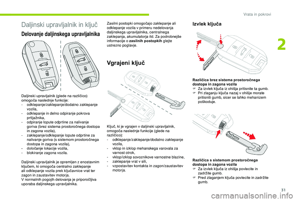 CITROEN C4 CACTUS 2019 Navodila Za Uporabo (in Slovenian) 31
Daljinski upravljalnik in ključ
Daljinski upravljalnik (glede na različico)
omogoča naslednje funkcije:
-
o
dklepanje/zaklepanje/dodatno zaklepanje
vozila,
-
o
dklepanje in delno odpiranje CITROEN C4 CACTUS 2019 Navodila Za Uporabo (in Slovenian) 31
Daljinski upravljalnik in ključ
Daljinski upravljalnik (glede na različico)
omogoča naslednje funkcije:
-
o
dklepanje/zaklepanje/dodatno zaklepanje
vozila,
-
o
dklepanje in delno odpiranje
