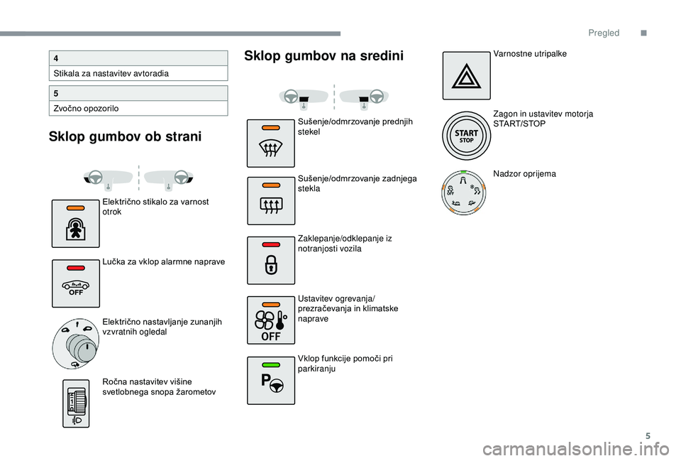 CITROEN C4 CACTUS 2019  Navodila Za Uporabo (in Slovenian) 5
Sklop gumbov ob straniSklop gumbov na sredini
Električno stikalo za varnost 
otrok
Lučka za vklop alarmne naprave
Električno nastavljanje zunanjih 
vzvratnih ogledal
Ročna nastavitev višine 
sv