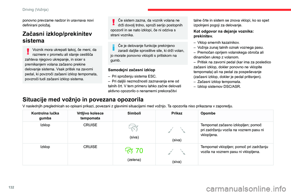 CITROEN C5 AIRCROSS 2022 Navodila Za Uporabo (in Slovenian) 132
Driving (Vožnja)
ponovno prevzame nadzor in uravnava novi
definirani položaj.
Začasni izklop/prekinitev
sistema
Voznik mora ukrepati takoj, če meni, da
razmere v prometu ali stanje cestiš CITROEN C5 AIRCROSS 2022 Navodila Za Uporabo (in Slovenian) 132
Driving (Vožnja)
ponovno prevzame nadzor in uravnava novi
definirani položaj.
Začasni izklop/prekinitev
sistema
Voznik mora ukrepati takoj, če meni, da
razmere v prometu ali stanje cestiš
