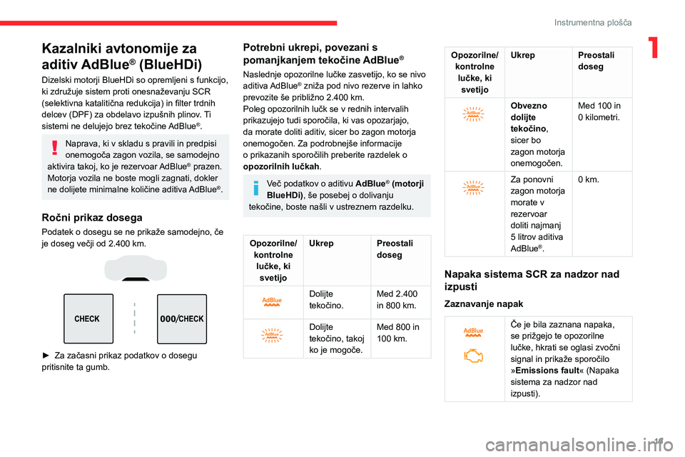 CITROEN C5 AIRCROSS 2022 Navodila Za Uporabo (in Slovenian) 19
Instrumentna plošča
1Kazalniki avtonomije za
aditiv AdBlue
® (BlueHDi)
Dizelski motorji BlueHDi so opremljeni s funkcijo,
ki združuje sistem proti onesnaževanju SCR
(selektivna katalitična CITROEN C5 AIRCROSS 2022 Navodila Za Uporabo (in Slovenian) 19
Instrumentna plošča
1Kazalniki avtonomije za
aditiv AdBlue
® (BlueHDi)
Dizelski motorji BlueHDi so opremljeni s funkcijo,
ki združuje sistem proti onesnaževanju SCR
(selektivna katalitična