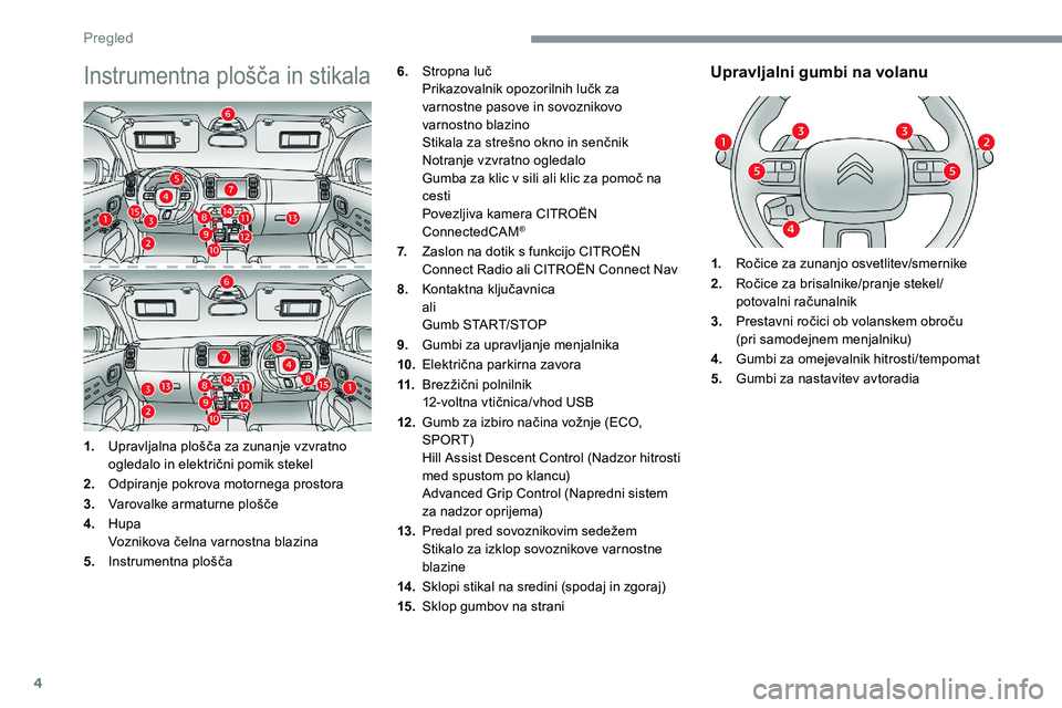 CITROEN C5 AIRCROSS 2020  Navodila Za Uporabo (in Slovenian) 4
Instrumentna	plošča	in	stikala
1.Upravljalna 	 plošča 	 za 	 zunanje 	 vzvratno 	o
gledalo 	 in 	 električni 	 pomik 	 stekel
2. Odpiranje pokrova motornega prostora
3. Varovalke
	 armaturne 	 