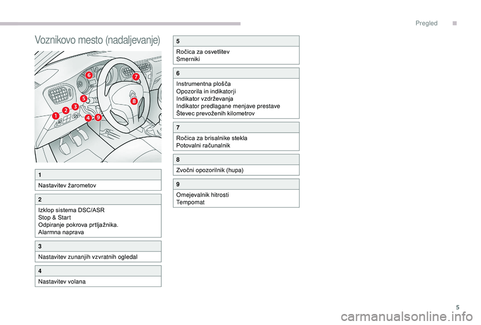 CITROEN C-ELYSÉE 2018  Navodila Za Uporabo (in Slovenian) 5
Voznikovo mesto (nadaljevanje)
1
Nastavitev žarometov
2
Izklop sistema DSC/ASR
Stop & Start
Odpiranje pokrova prtljažnika.
Alarmna naprava
3
Nastavitev zunanjih vzvratnih ogledal
4
Nastavitev vola