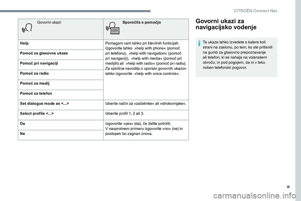 CITROEN C-ELYSÉE 2017 Navodila Za Uporabo (in Slovenian) 7
Govorni ukazi za
navigacijsko vodenje
Te ukaze lahko izvedete s katere koli
strani na zaslonu, po tem, ko ste pritisnili
na gumb za glasovno prepoznavanje
ali telefon, ki se nahaja na volanskem CITROEN C-ELYSÉE 2017 Navodila Za Uporabo (in Slovenian) 7
Govorni ukazi za
navigacijsko vodenje
Te ukaze lahko izvedete s katere koli
strani na zaslonu, po tem, ko ste pritisnili
na gumb za glasovno prepoznavanje
ali telefon, ki se nahaja na volanskem