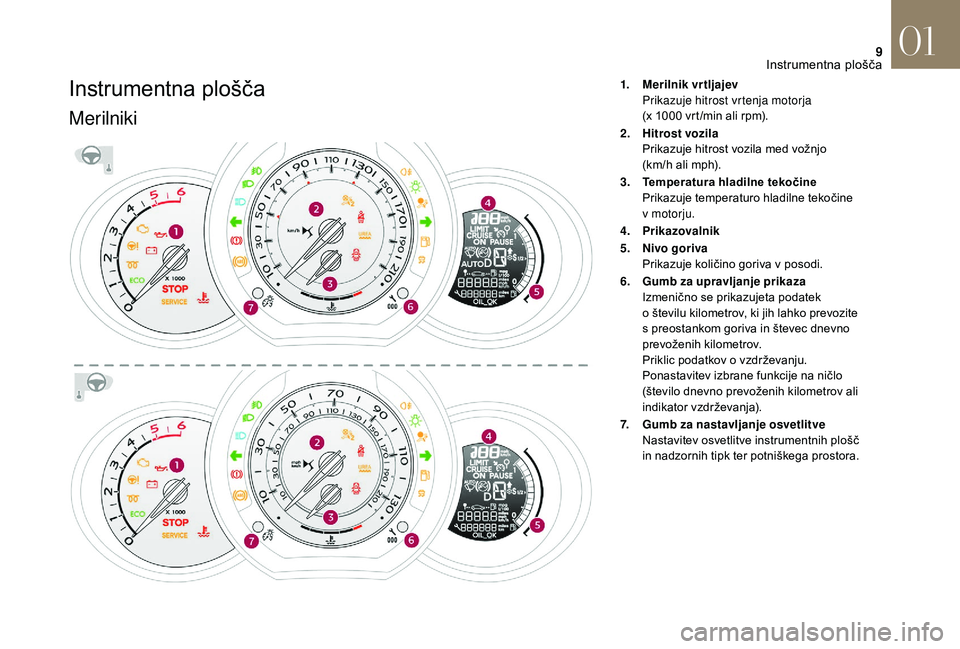 CITROEN DS3 CABRIO 2018 Navodila Za Uporabo (in Slovenian) 9
Instrumentna plošča
Merilniki
1.Merilnik vrtljajev
Prikazuje hitrost vrtenja motorja
(x 1000
vrt /min ali rpm).
2. Hitrost vozila
Prikazuje hitrost vozila med vožnjo
(km/h ali mph).
3. Temp CITROEN DS3 CABRIO 2018 Navodila Za Uporabo (in Slovenian) 9
Instrumentna plošča
Merilniki
1.Merilnik vrtljajev
Prikazuje hitrost vrtenja motorja
(x 1000
vrt /min ali rpm).
2. Hitrost vozila
Prikazuje hitrost vozila med vožnjo
(km/h ali mph).
3. Temp