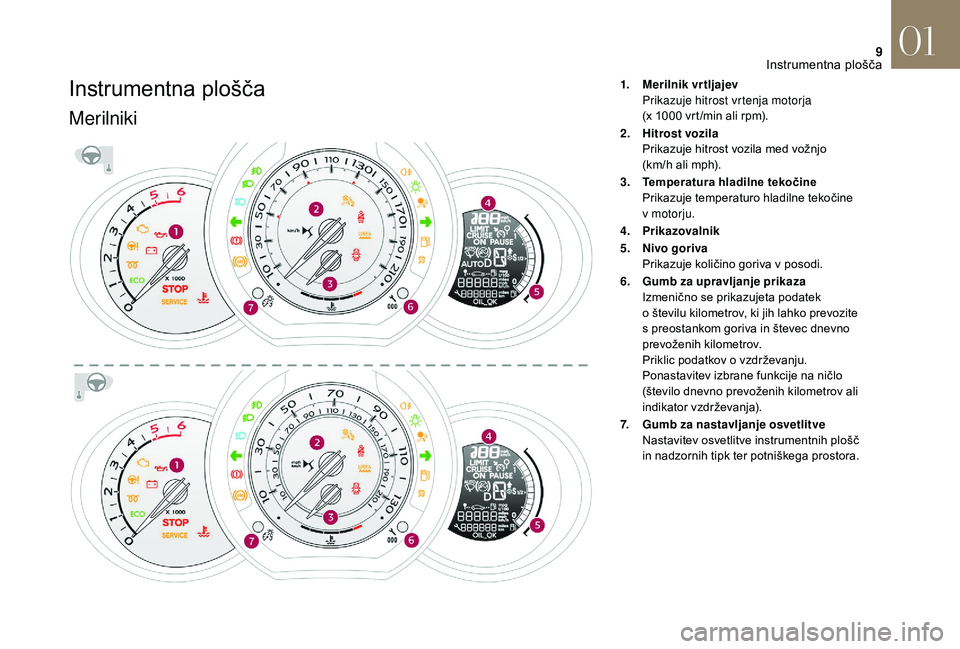 CITROEN DS3 CABRIO 2018  Navodila Za Uporabo (in Slovenian) 9
Instrumentna plošča
Merilniki
1.Merilnik vrtljajev
Prikazuje hitrost vrtenja motorja  
(x 1000
  vrt /min ali rpm).
2. Hitrost vozila
Prikazuje hitrost vozila med vožnjo  
(km/h ali mph).
3. Temp