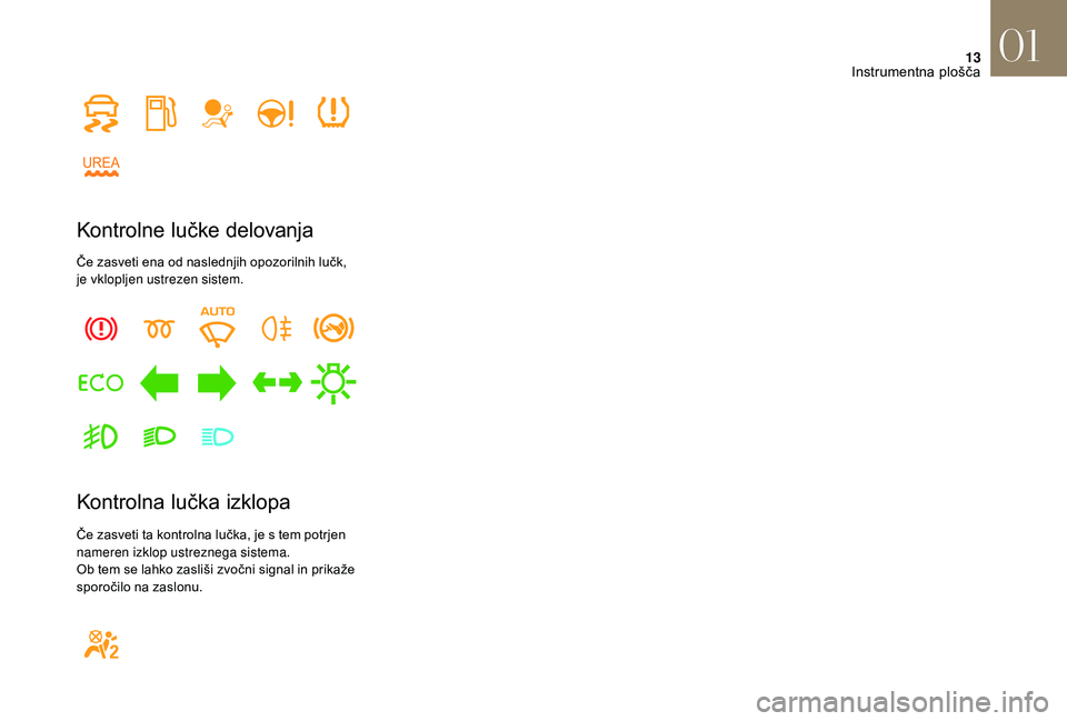 CITROEN DS3 CABRIO 2018  Navodila Za Uporabo (in Slovenian) 13
Kontrolne lučke delovanja
Če zasveti ena od naslednjih opozorilnih lučk, 
je vklopljen ustrezen sistem.
Kontrolna lučka izklopa
Če zasveti ta kontrolna lučka, je s tem potrjen 
n ameren izklo