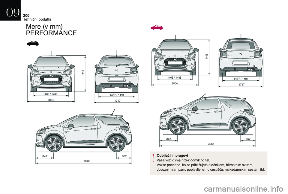 CITROEN DS3 CABRIO 2018  Navodila Za Uporabo (in Slovenian) 200
Mere (v mm) 
PERFORMANCE
Odbijači in pragovi
Vaše vozilo ima nizek odmik od tal.
Vozite previdno, ko se približujete pločnikom, hitrostnim oviram, 
dovoznim rampam, poplavljenemu cestišču, m