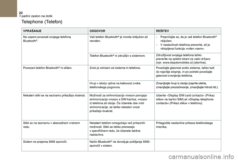 CITROEN DS3 2018  Navodila Za Uporabo (in Slovenian) 22
Telephone (Telefon)
VPR AŠANJEODGOVORREŠITEV
Ne uspem povezati svojega telefona 
Bluetooth
®. Vaš telefon Bluetooth
® je morda izključen ali 
neviden. -
 P repričajte se, da je vaš telefon 