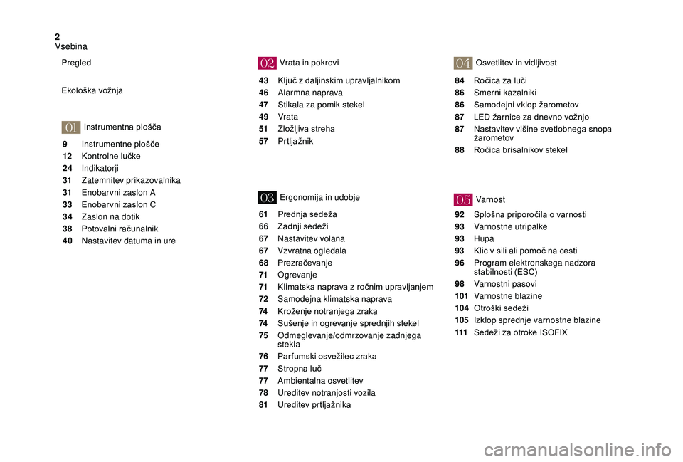 CITROEN DS3 2018  Navodila Za Uporabo (in Slovenian) 2
01
02
03
04
05
9 Instrumentne plošče
12
 K
ontrolne lučke
24
 

Indikatorji
31
 Z

atemnitev prikazovalnika
31
 E

nobarvni zaslon A
33
 E

nobar vni zaslon C
34
 Z

aslon na dotik
38
 P

otovaln