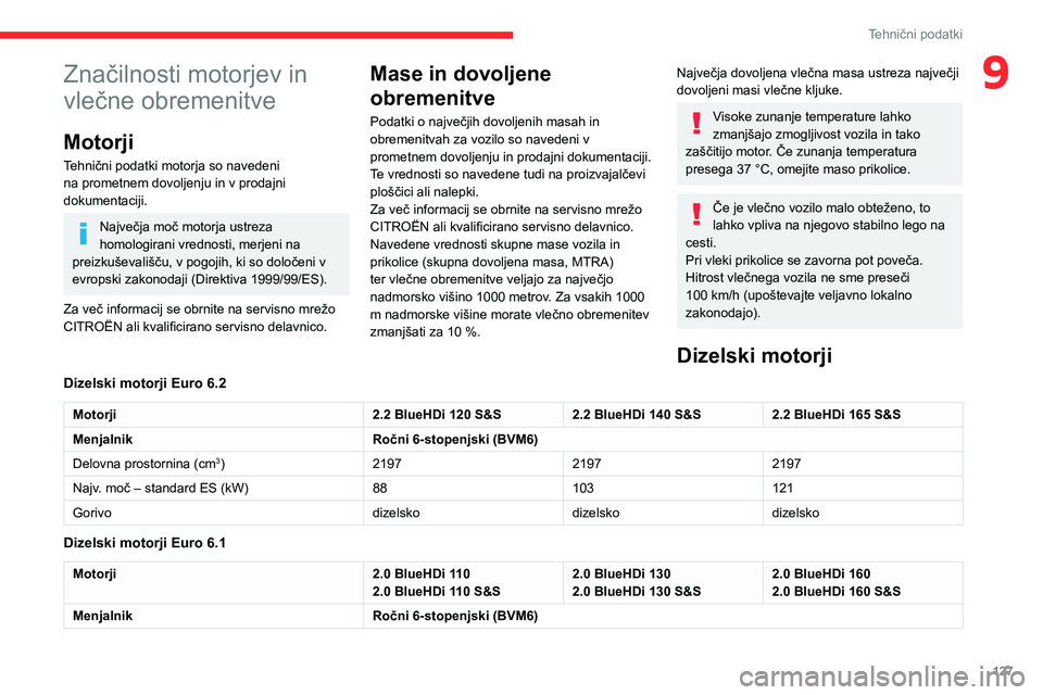 CITROEN JUMPER 2020  Navodila Za Uporabo (in Slovenian) 127
Tehnični podatki
9Značilnosti motorjev in 
vlečne obremenitve
Motorji
Tehnični podatki motorja so navedeni na prometnem dovoljenju in v prodajni dokumentaciji.
Največja moč motorja ustreza h