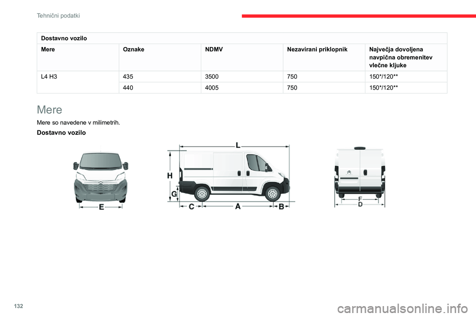 CITROEN JUMPER 2020  Navodila Za Uporabo (in Slovenian) 132
Tehnični podatki
Dostavno vozilo
MereOznakeNDMVNezavirani priklopnikNajvečja dovoljena navpična obremenitev vlečne kljuke
L4 H34353500750150*/120**
4404005750150*/120**
Mere
Mere so navedene v