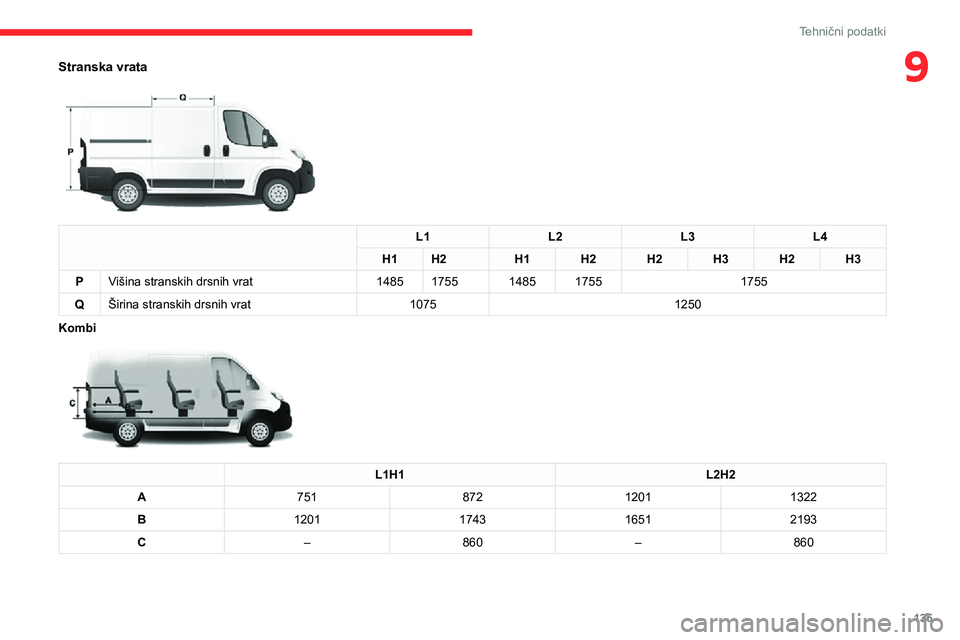CITROEN JUMPER 2020  Navodila Za Uporabo (in Slovenian) 135
Tehnični podatki
9Stranska vrata 
 
L1L2L3L4
H1H2H1H2H2 H3H2H3
PVišina stranskih drsnih vrat14851755148517551755
QŠirina stranskih drsnih vrat10751250
Kombi 
 
L1H1L2H2
A75187212011322
B1201174