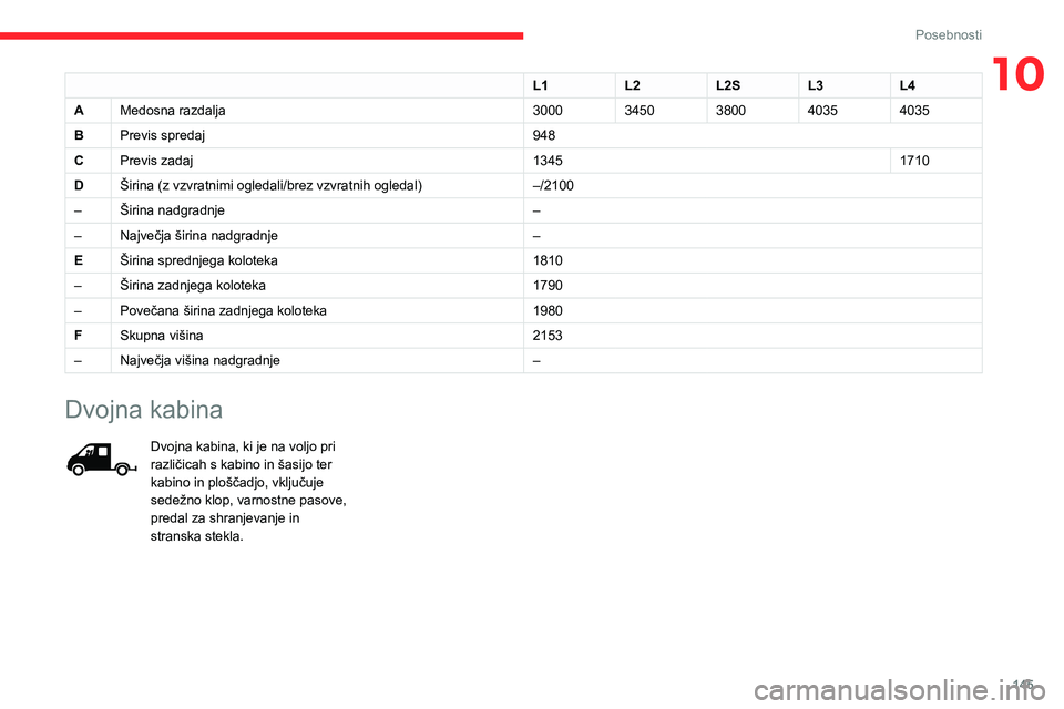 CITROEN JUMPER 2020  Navodila Za Uporabo (in Slovenian) 145
Posebnosti
10L1L2L2SL3L4
AMedosna razdalja30003450380040354035
BPrevis spredaj948
CPrevis zadaj13451710
DŠirina (z vzvratnimi ogledali/brez vzvratnih ogledal)–/2100
–Širina nadgradnje–
–